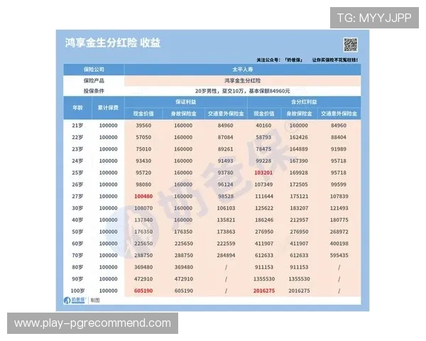PG赚钱网站的安全性与收益保障，帮助用户识别优质平台确保资金安全的实用指南